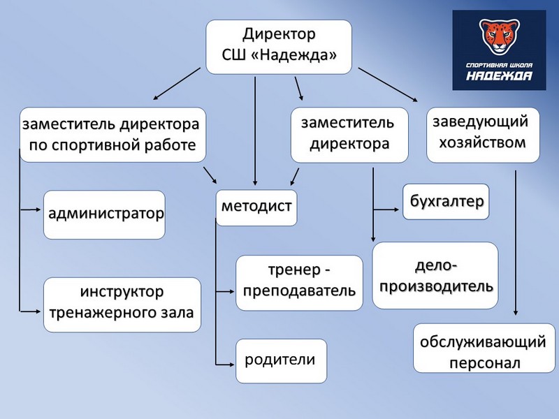 http://edupk.ru/upload/dshi_an/information_system_448/7/6/9/9/0/item_76990/information_items_property_31550.jpg?rnd=1942924915